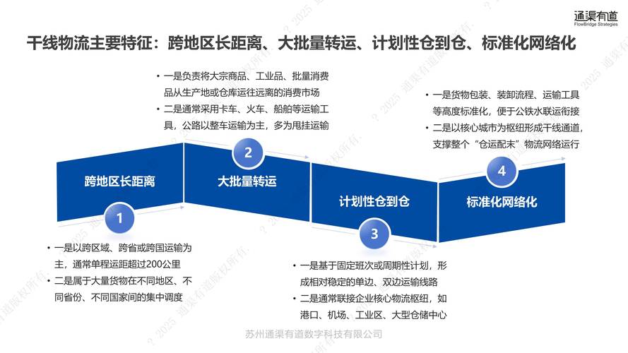 四川物流管理，现状、挑战与智慧化突围之道  第2张