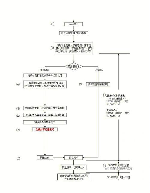 南京大学毕业论文报名，流程、挑战与优化路径探析  第1张