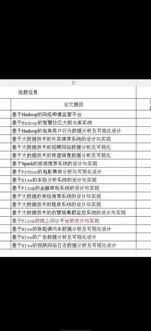 大专有毕业论文吗？毕业设计的多元呈现与核心价值  第1张