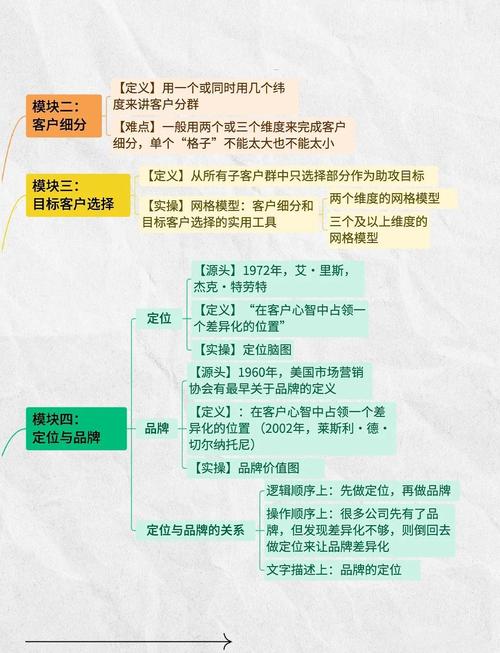 基于共享经济视角的企业营销创新研究—以XX行业为例，开题报告设计思路与框架  第2张