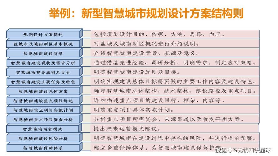 城乡融合发展视角下中小城市空间规划策略研究  第1张