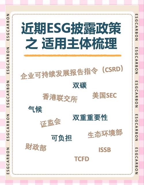 ESG信息披露，企业会计新挑战与发展路径研究  第2张