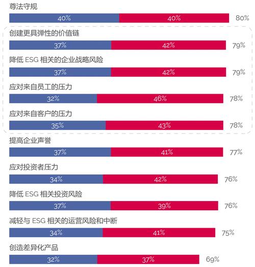 ESG信息披露，企业会计新挑战与发展路径研究  第1张