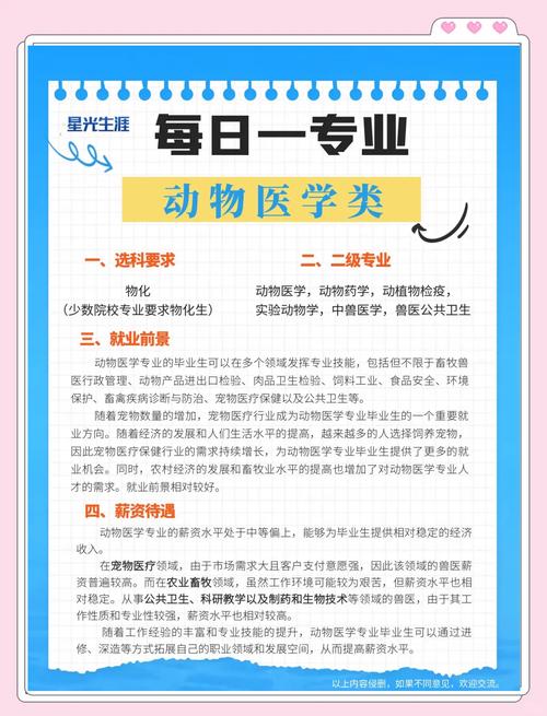 动物医学，守护人类健康与发展的多维价值科学防线  第2张