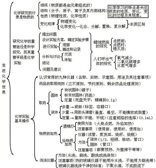化学世界的语言密码，化学成分分类的逻辑脉络、应用图谱与未来前瞻  第1张