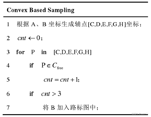 路径规划伪代码示例  第2张