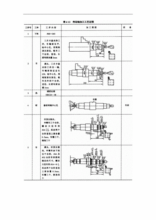毕业论文，轴类零件加工工艺探究与案例分析  第2张