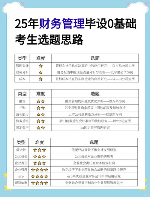 如何搞定会计毕业论文选题，一份让你不再抓狂的实用指南  第1张
