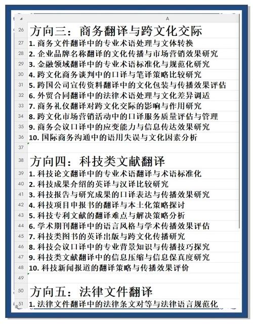 毕业论文英文翻译全攻略，从术语规范到文化适配的实用指南  第1张
