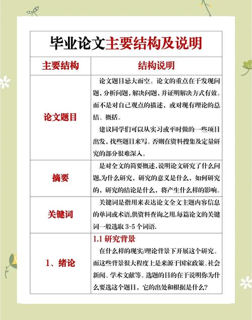 毕业论文答辩开场白，学术身份建构的仪式性话语  第1张