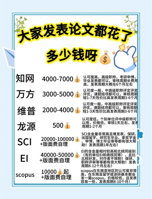本科毕业论文代写价格乱象透视  第2张