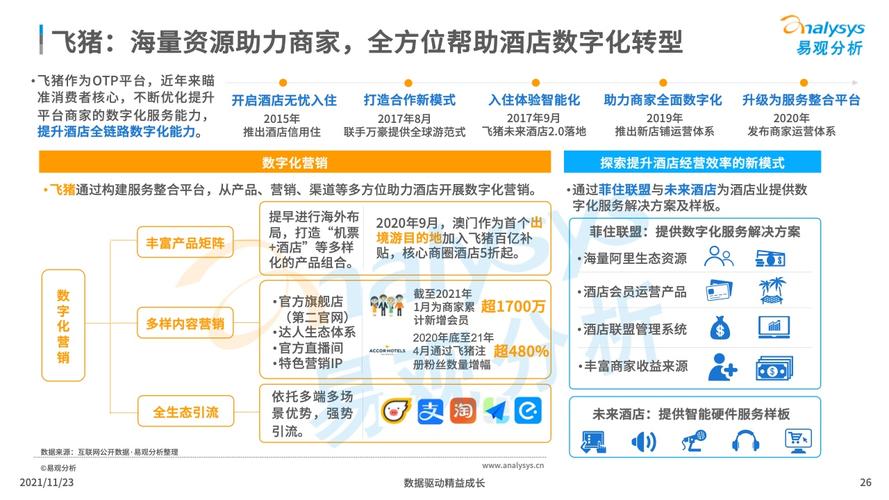 酒店智能化转型之路，技术应用、挑战分析与未来趋势探析  第1张