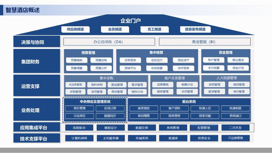 酒店智能化转型之路，技术应用、挑战分析与未来趋势探析  第2张