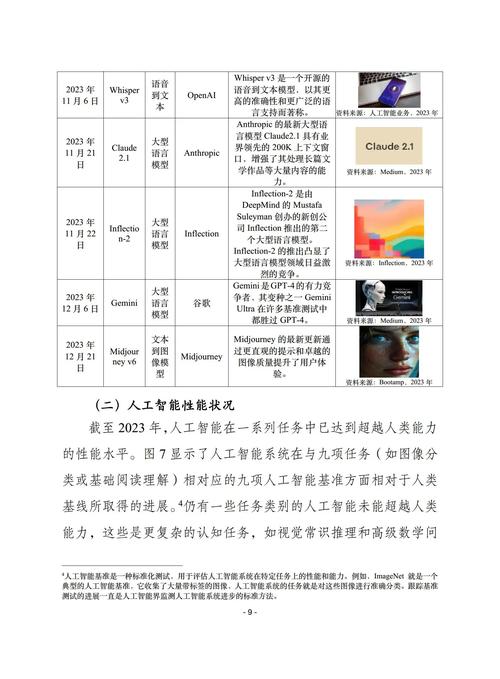 个人毕业论文，人工智能在日常生活中的应用与影响研究  第2张