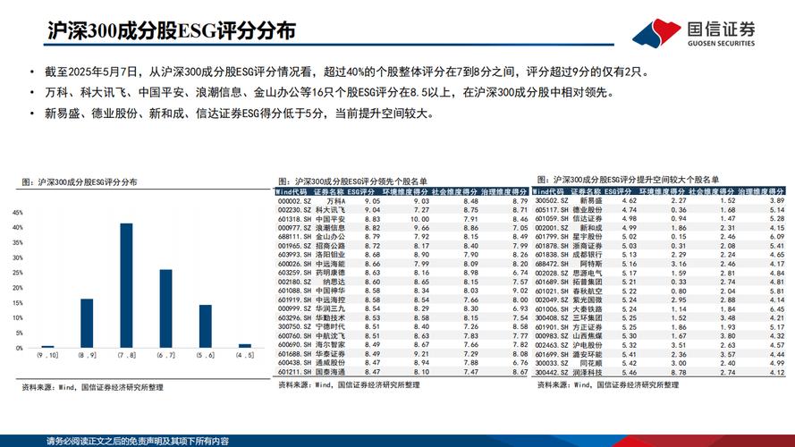 人工智能驱动下企业ESG会计信息披露效能提升路径实证研究 基于沪深300上市公司的数据分析  第1张