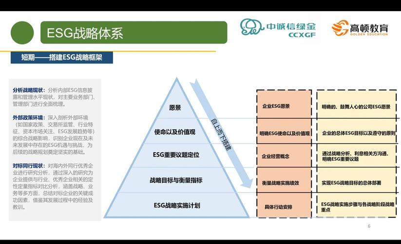 人工智能驱动下企业ESG会计信息披露效能提升路径实证研究 基于沪深300上市公司的数据分析  第2张