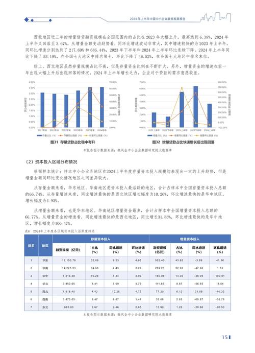 滇西北中小企业融资困境突围之路—基于云南财经大学毕业生调研的实证分析  第1张