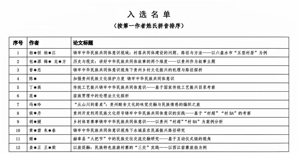 毕业论文诚信声明，学术道德的基石与学术共同体的神圣契约  第1张