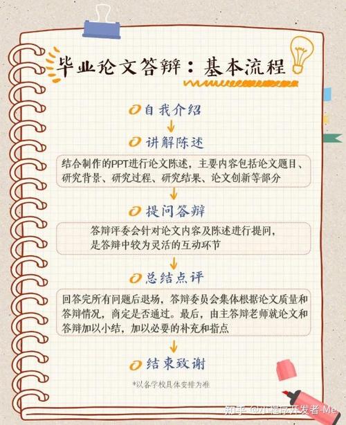毕业论文答辩合法吗？知乎热议背后的法律真相  第2张