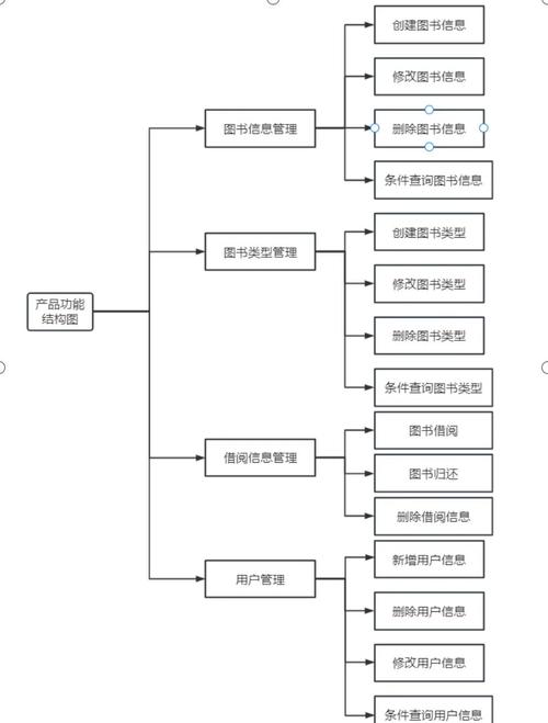 基于Java的图书管理系统设计与实现，技术要点与实践应用解析  第1张