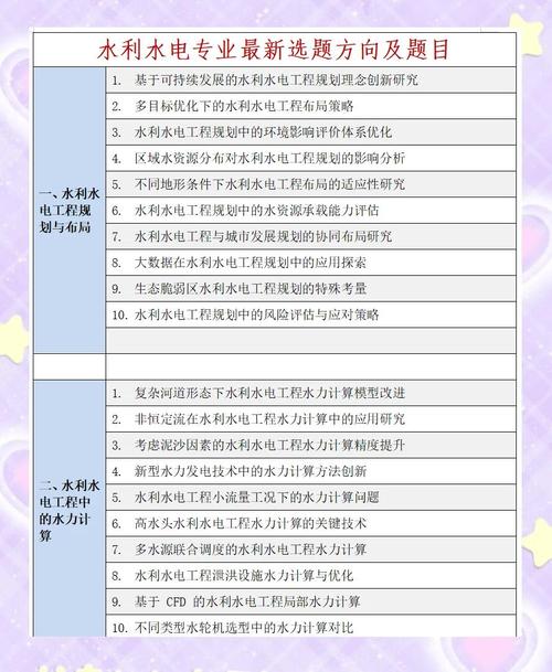 数据赋能实践创新，专科水利水电毕业论文的价值实证与技术前沿探索  第1张