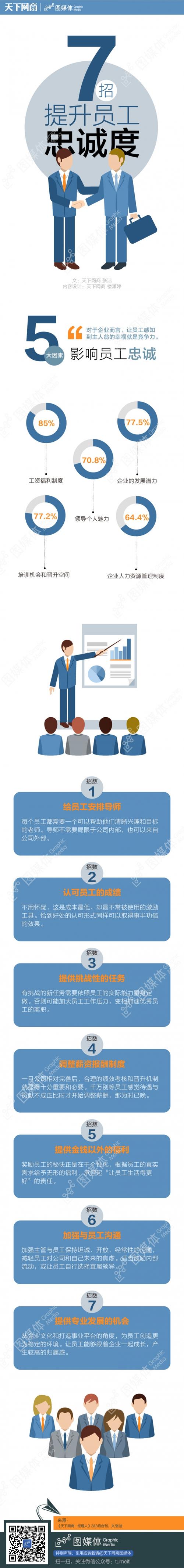 员工忠诚度，网站运营者最不敢公开的隐形成本与生存命脉  第2张