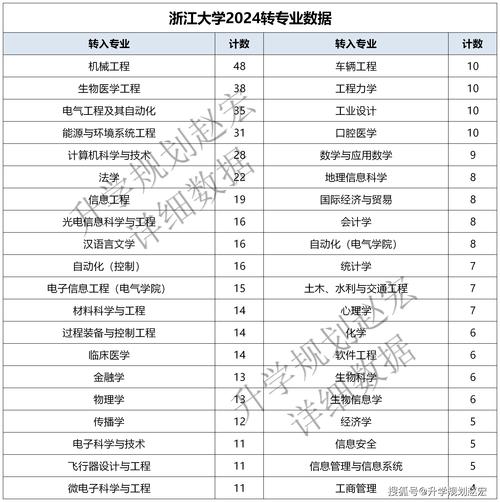 学术丰碑的锻造密码，浙江大学毕业论文全景数据透视  第1张