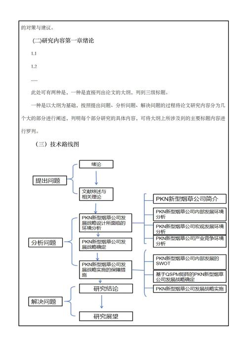 毕业论文的写作步骤，从困惑到抵达的学术旅程  第2张
