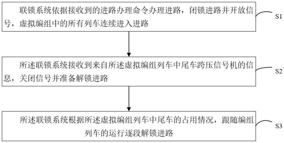 计算机联锁系统研究及其在现代铁路运输中的关键应用分析  第1张